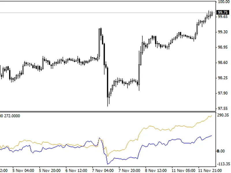 Exchange Price Indicator