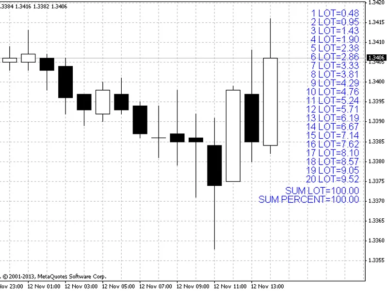 bss 1.0 expert advisor Metatrader 4 expert