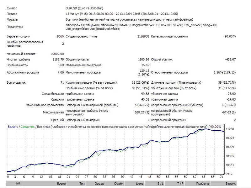 mfi forex expert advisor
