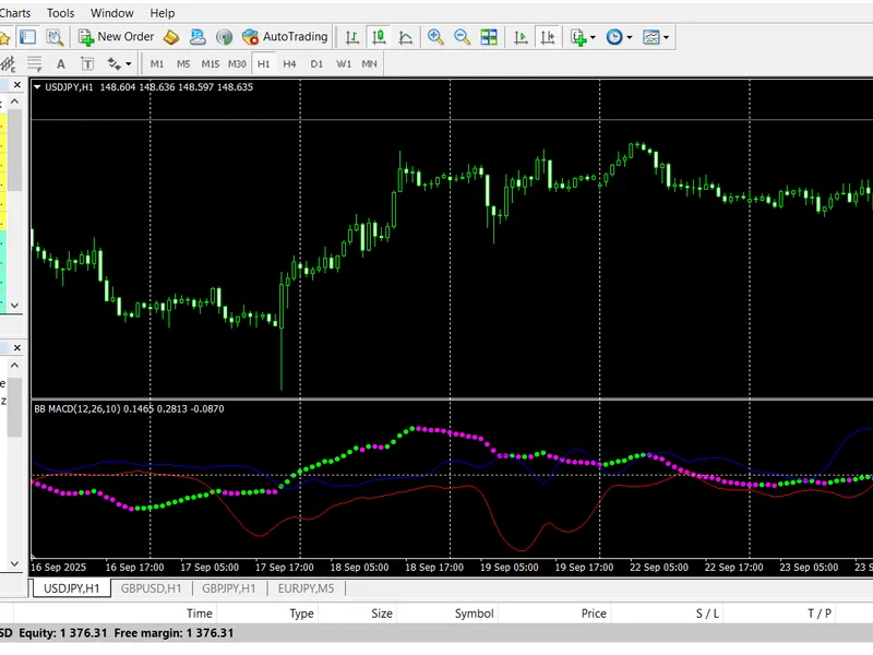 Trend Vision MT4 Indicator indicator MT4