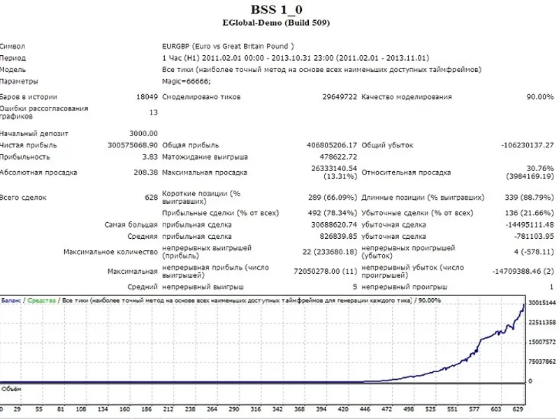 bss 1.0 expert advisor expert MT4