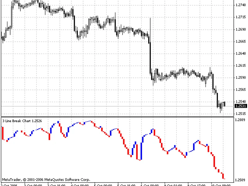 three-line break charts explained script MT4