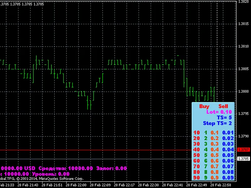 Training Expert Advisor expert MT4