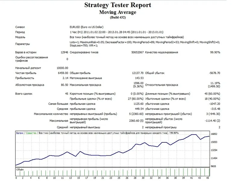 Moving Average Advisor script MT4