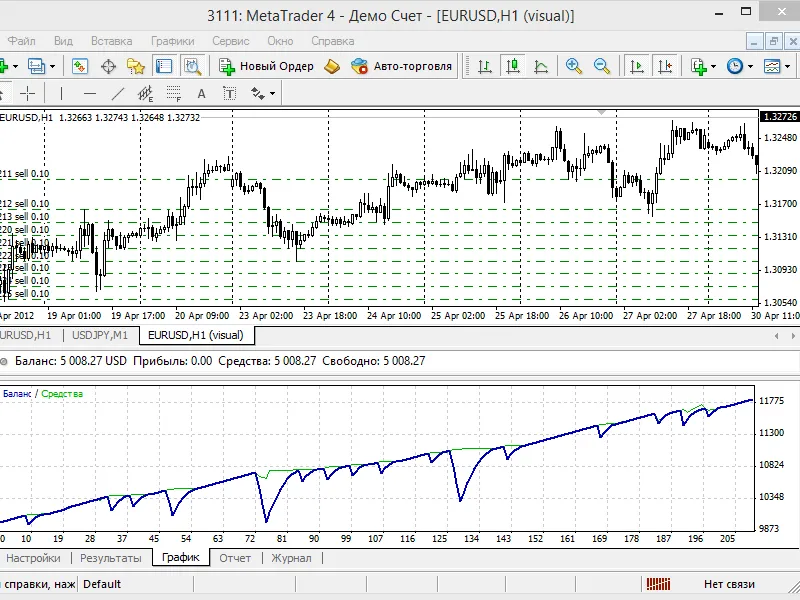 VR-Moving Average Scalper script MT4