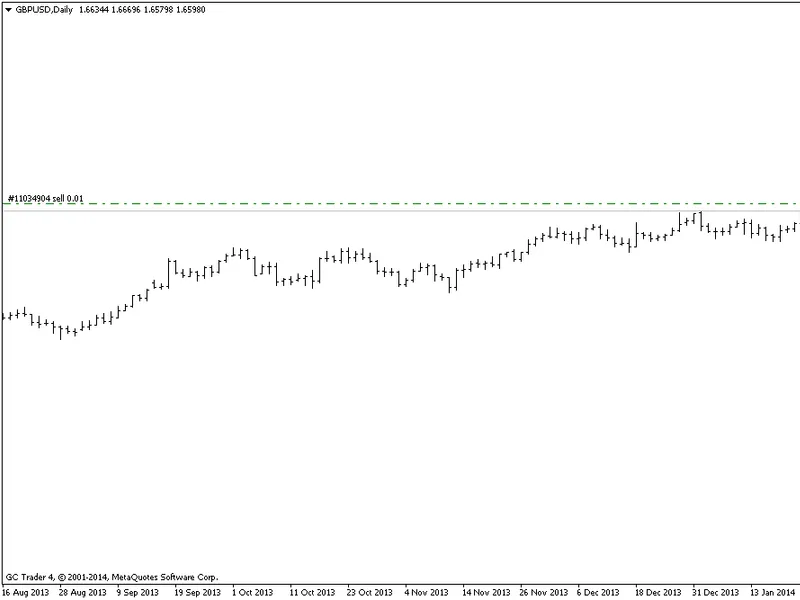 exaccount: visualize order activity on chart Metatrader 4 expert