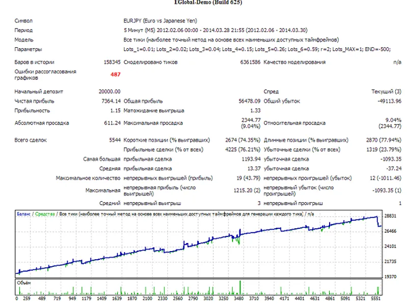 LF5 EURJPY Trading Robot script MT4