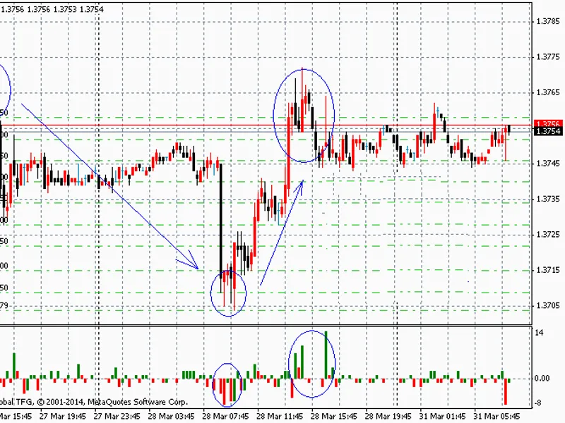 Gap Trading Expert Advisor