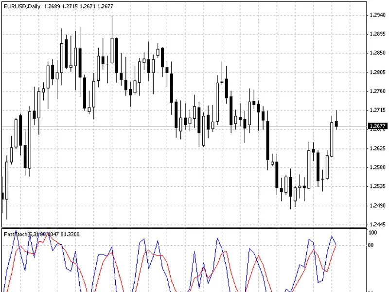 Fast Stochastic