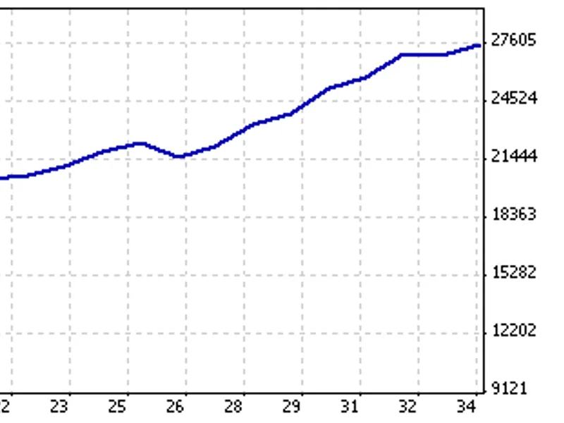 zero lag ea-aip indicator script MT4