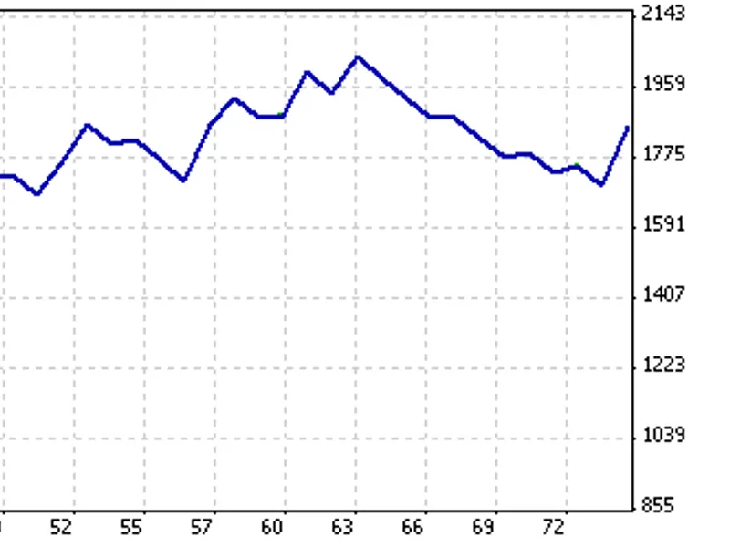 executer ao - expert advisor based on awesome oscillator script MT4