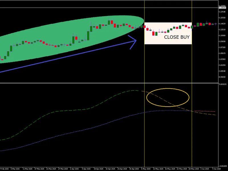 Long-Term Trend TRIX Oscillator for MetaTrader 5