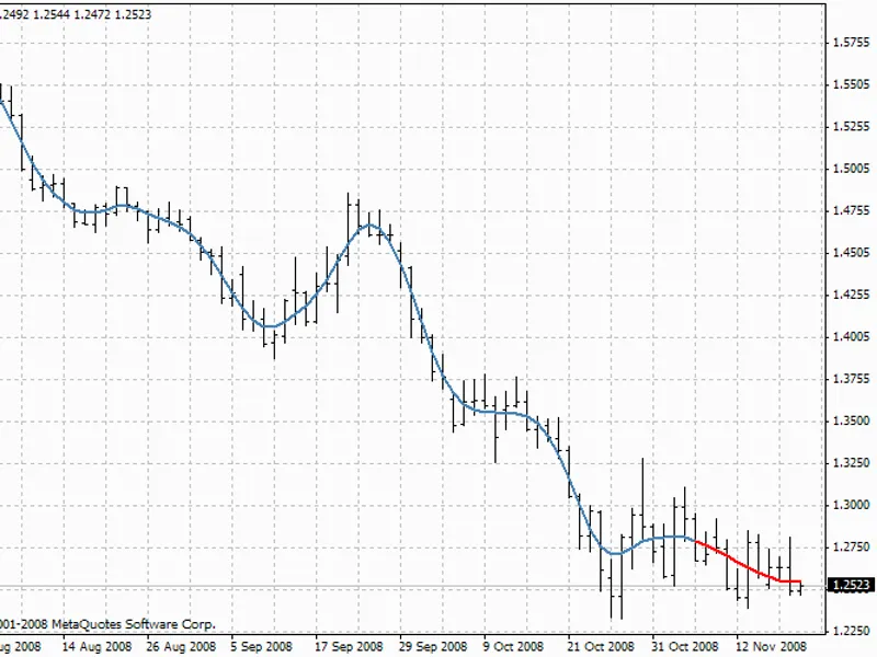 afirma: autoregressive finite impulse response moving average script MT4