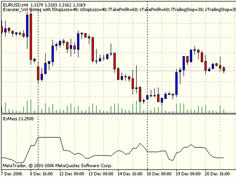 exmass indicator script MT4