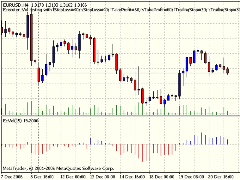 exvol indicator script MT4