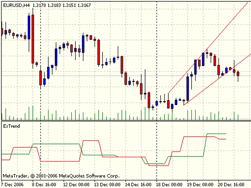 extrend indicator script MT4