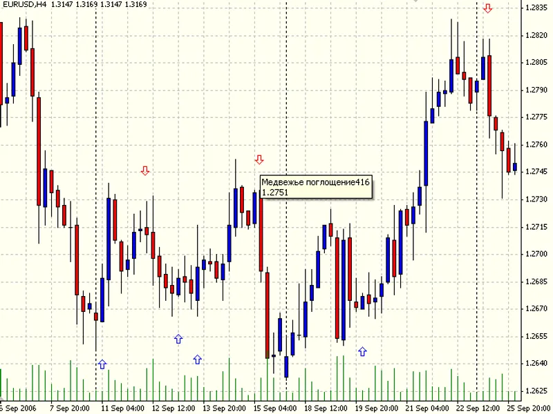 excandles indicator script MT4