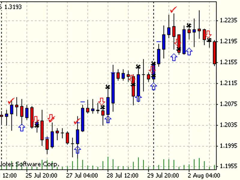 exaccount: visualize order activity on chart