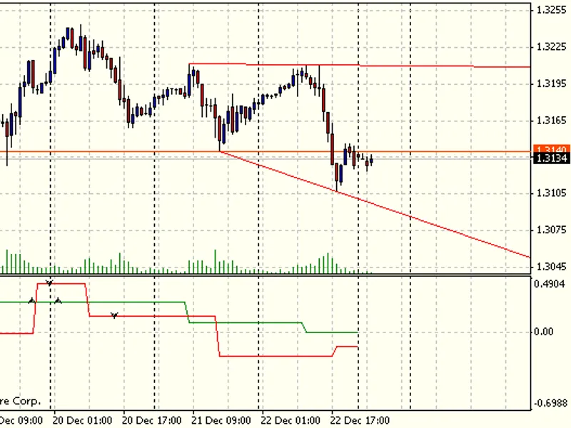 extrendv2 indicator: enhanced fractal channel analysis script MT4