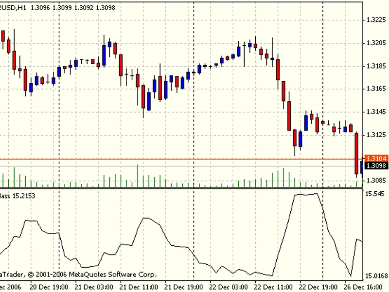 exmass-v2 indicator script MT4