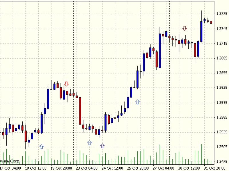 excandles-v2: candlestick pattern indicator script MT4