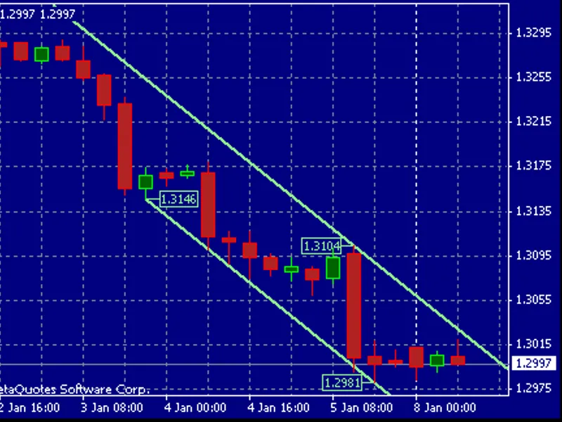 gliding channels [cf] indicator script MT4