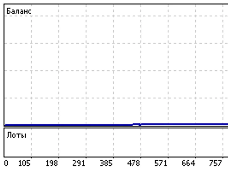 collaps expert advisor script MT4