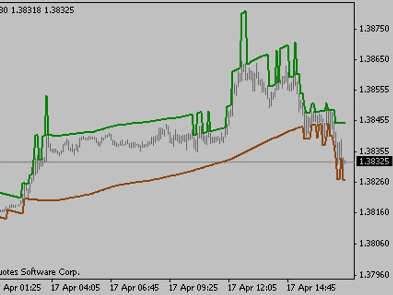 karpenko: fibonacci, sma, and atr trend indicator script MT4