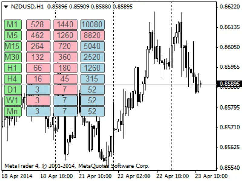 multi timeframe moving average indicator script MT4
