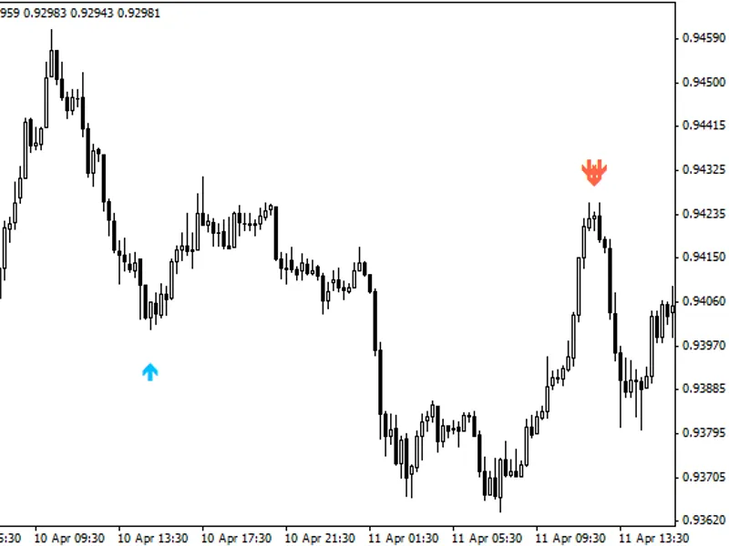 break trend indicator script MT4