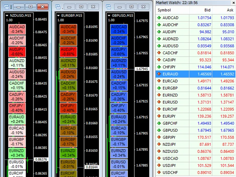 Color Gradients and Heatmaps in MQL5 script MT4