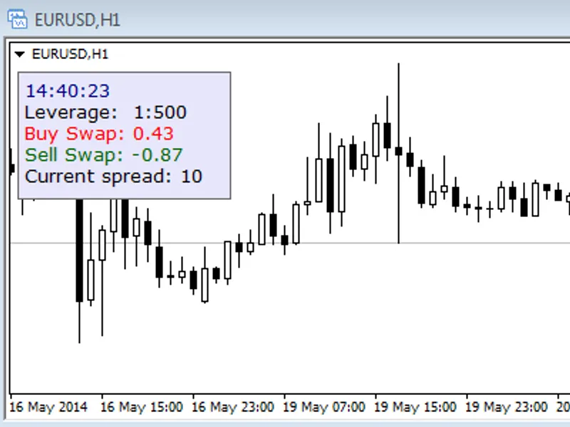 TLSS Indicator script MT4