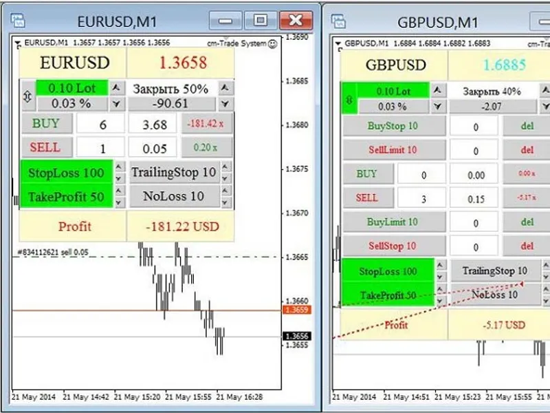 Manual Trading Assistant EA script MT4