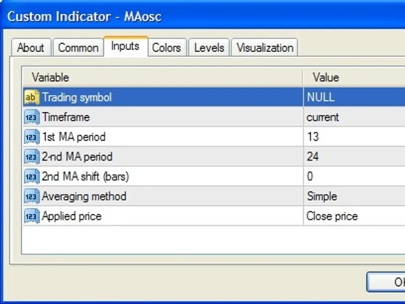 Moving Average Difference Oscillator script MT4
