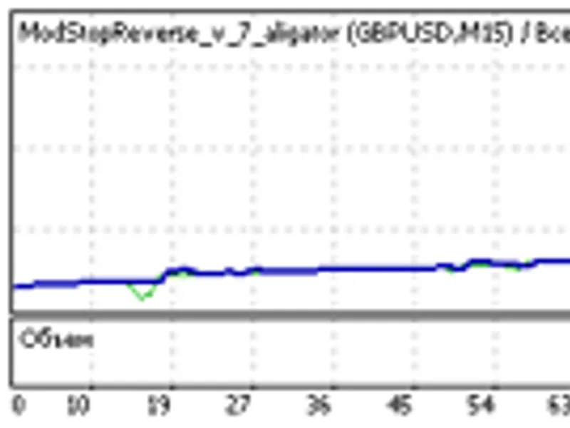Mod Stop Reverse v7 with Alligator Indicator script MT4