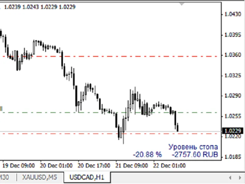i-Total Stop Indicator script MT4