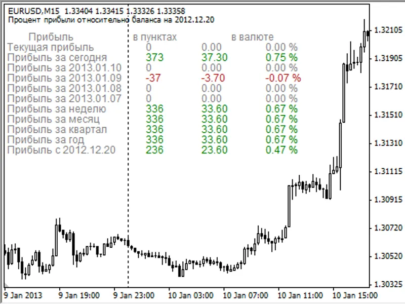 i-profit Indicator script MT4