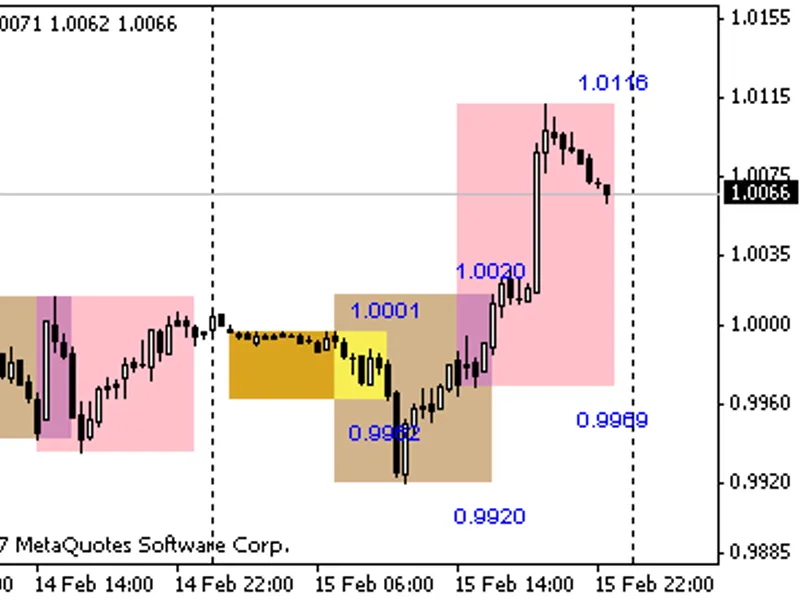Trading Session Indicator script MT4