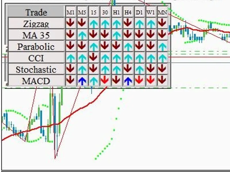 Trading Panel with Indicator Signals script MT4