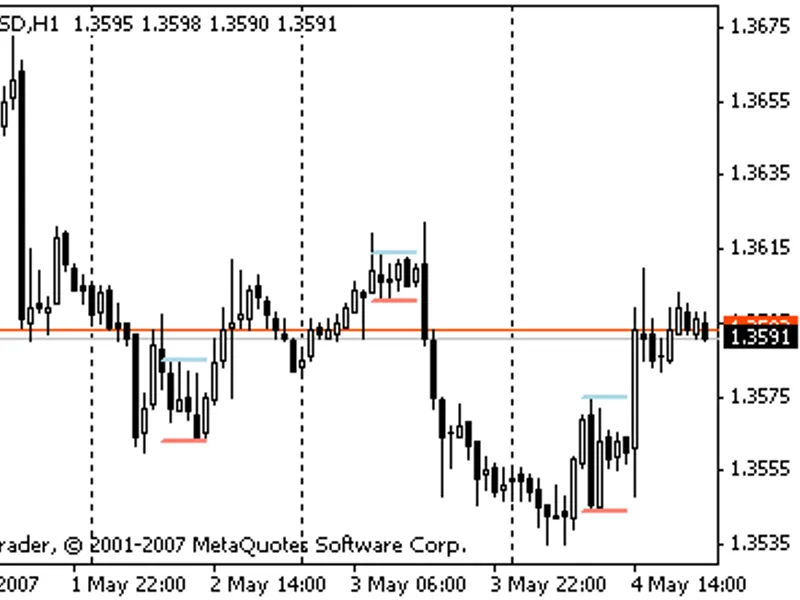 i-any range indicator script MT4