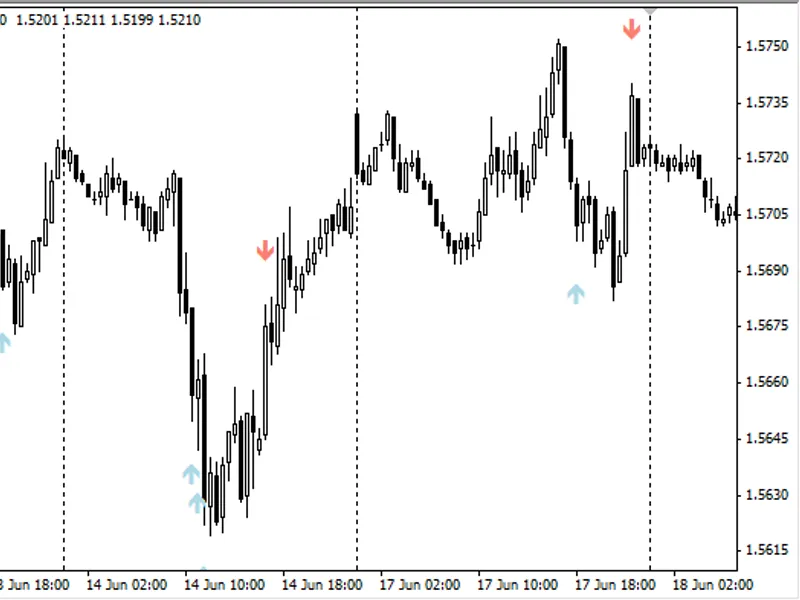 i-bul jerk indicator script MT4