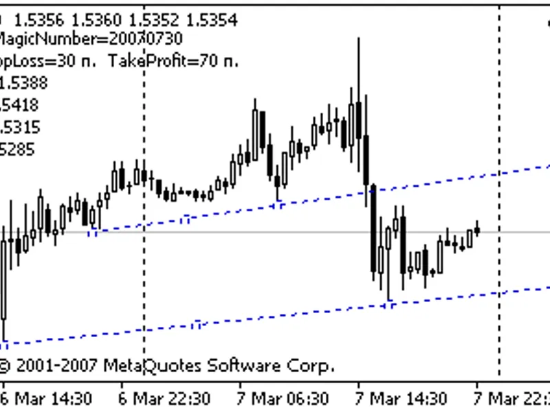 Trade from Lines (e-tfl) - Advanced Line Trading Expert Advisor Metatrader 4 expert