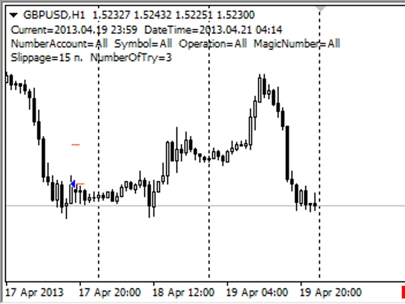 E-Close by Time: Automated Position and Order Management Metatrader 4 expert