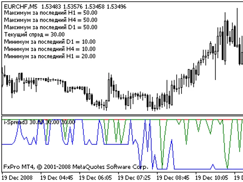 statement to graph v2026 script MT4