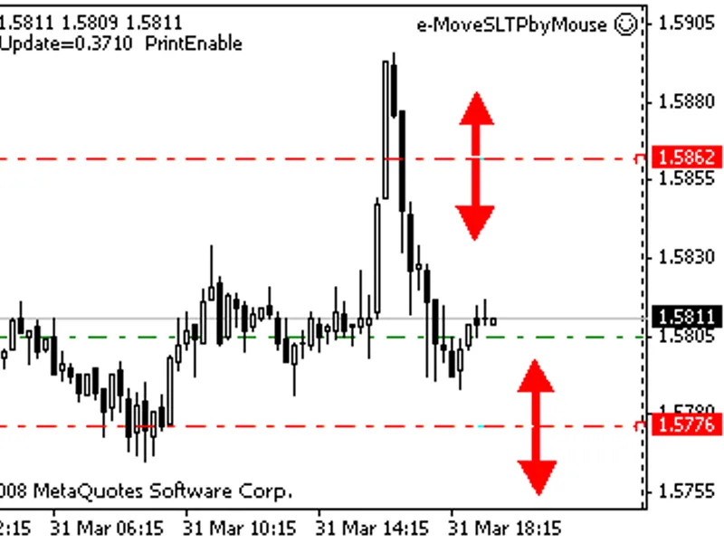 notches indicator script MT4