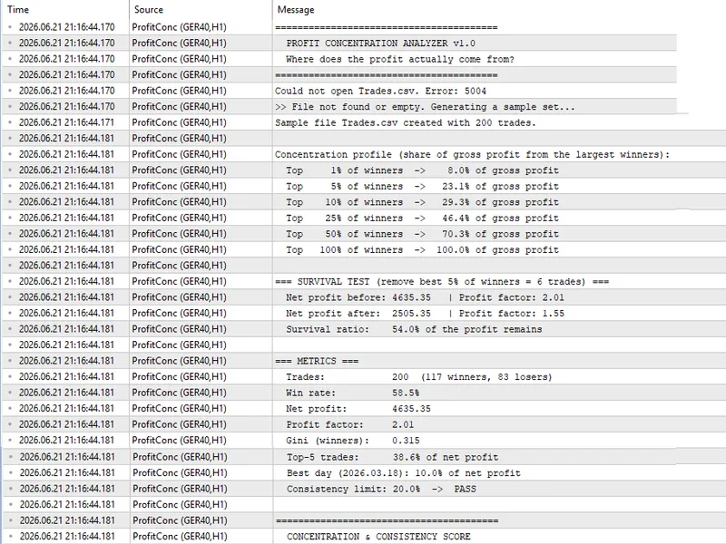 Profit Concentration Analyzer script MT5
