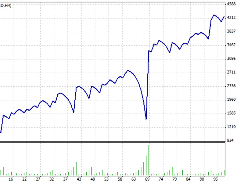 On Chart Candle Countdown Clock