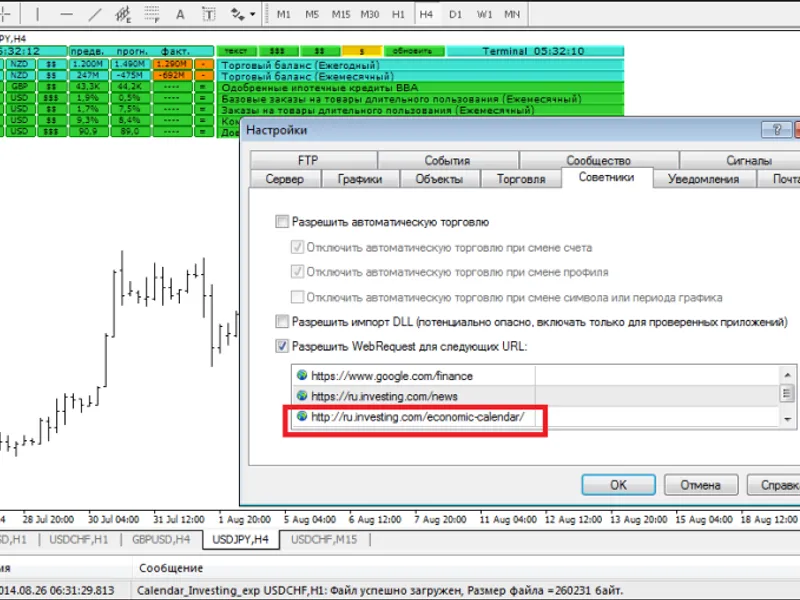 Envelope SAR