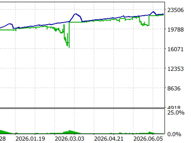 Super Trend Trading EA expert MT5