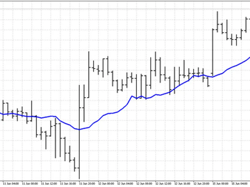 AIS Smoothed Linear Trend Indicator indicator MT5